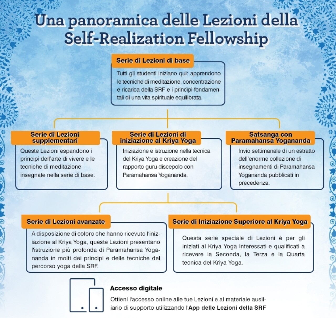 Overview Lesson Italian